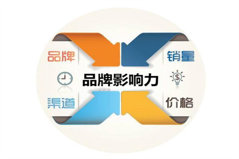新媒体运营服务