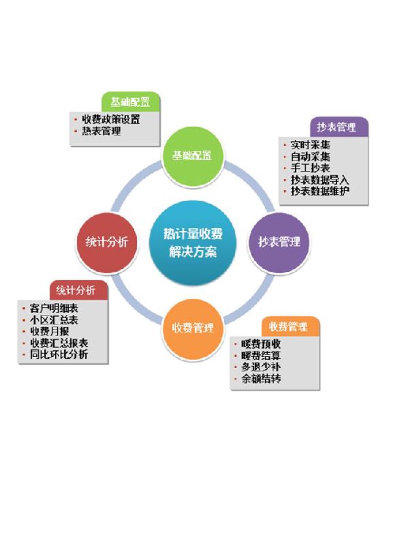 广告设计制作选购指南