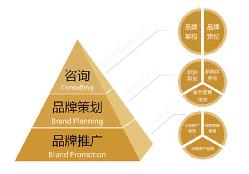 品牌营销推广，你做好准备了吗？